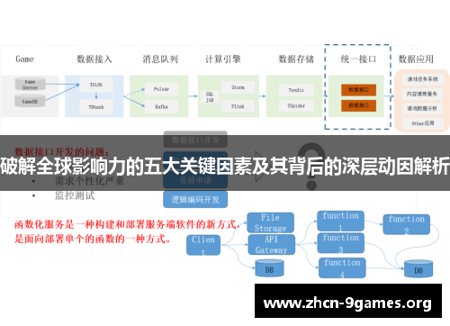 破解全球影响力的五大关键因素及其背后的深层动因解析