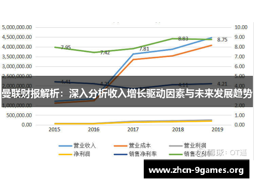 曼联财报解析：深入分析收入增长驱动因素与未来发展趋势
