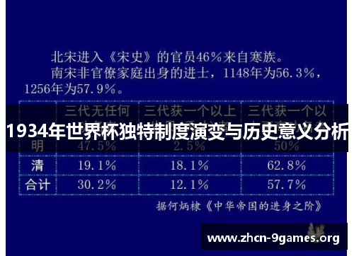 1934年世界杯独特制度演变与历史意义分析