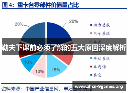 勒夫下课前必须了解的五大原因深度解析