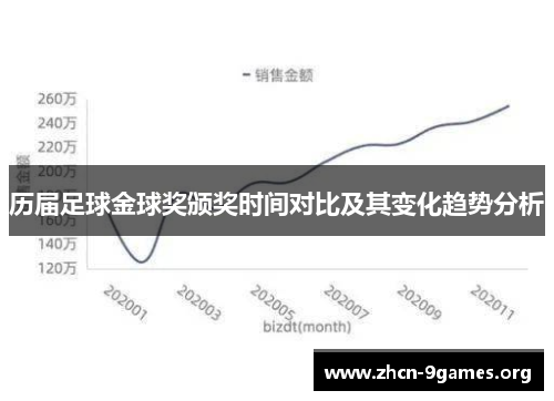 历届足球金球奖颁奖时间对比及其变化趋势分析