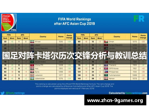 国足对阵卡塔尔历次交锋分析与教训总结