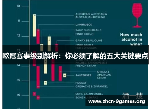 欧冠赛事级别解析：你必须了解的五大关键要点